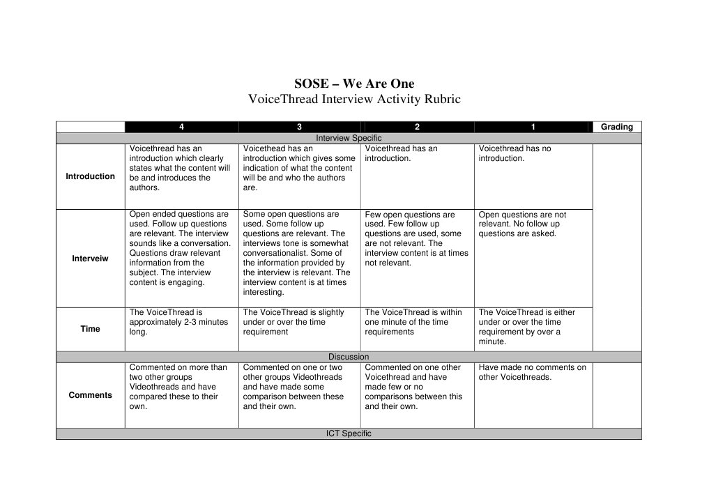 Rubric | PDF | Communication | Human Communication