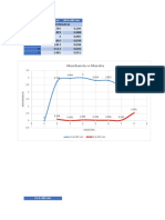 Graficas de Intercambio Ionico