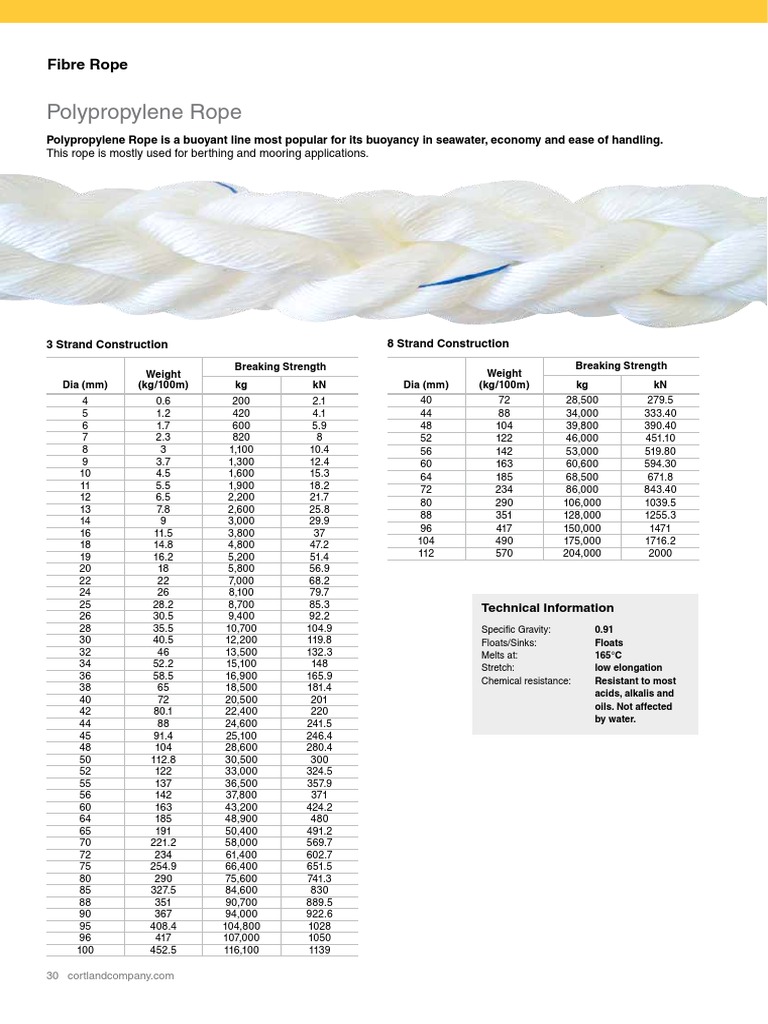 8 Strand Polypropylene | PDF | Rope | Buoyancy
