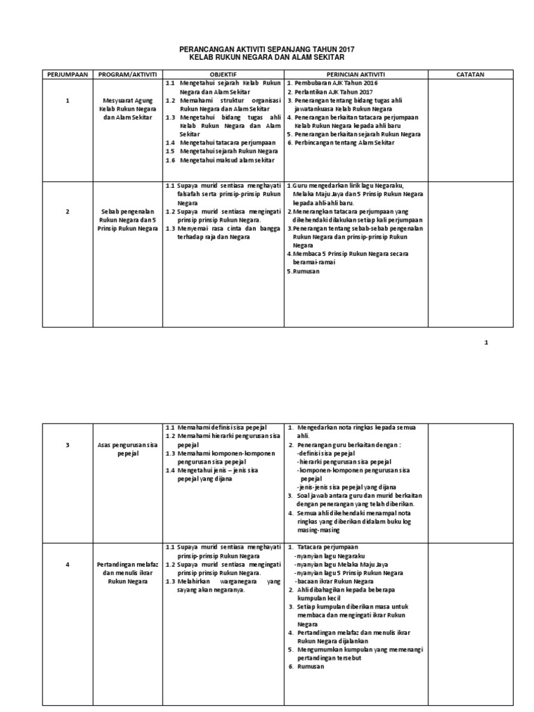 Perancangan Aktiviti Sepanjang Tahun 2017 Pdf