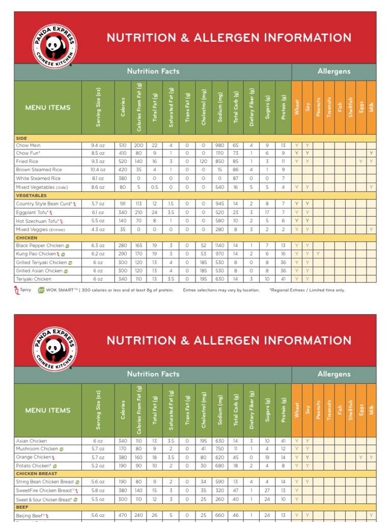 Panda Express Nutrition Information Nutrition Facts Label Tofu