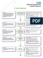 Research Process Flow Chart A4 Web
