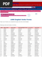 English Grammar, Learn English Verbs, Learn English Verb Forms, Verb List, Forms of Verbs