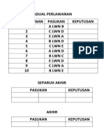 Jadual Perlawanan Futsal Tahun 1