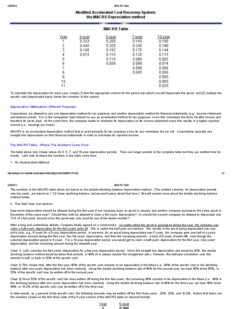 Macrs Table Depreciation Expense