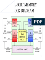 Dual-Port Memory Block Diagram PDF