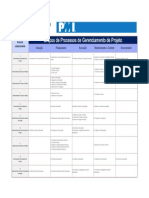 Gerenciamento de Projetos PMI