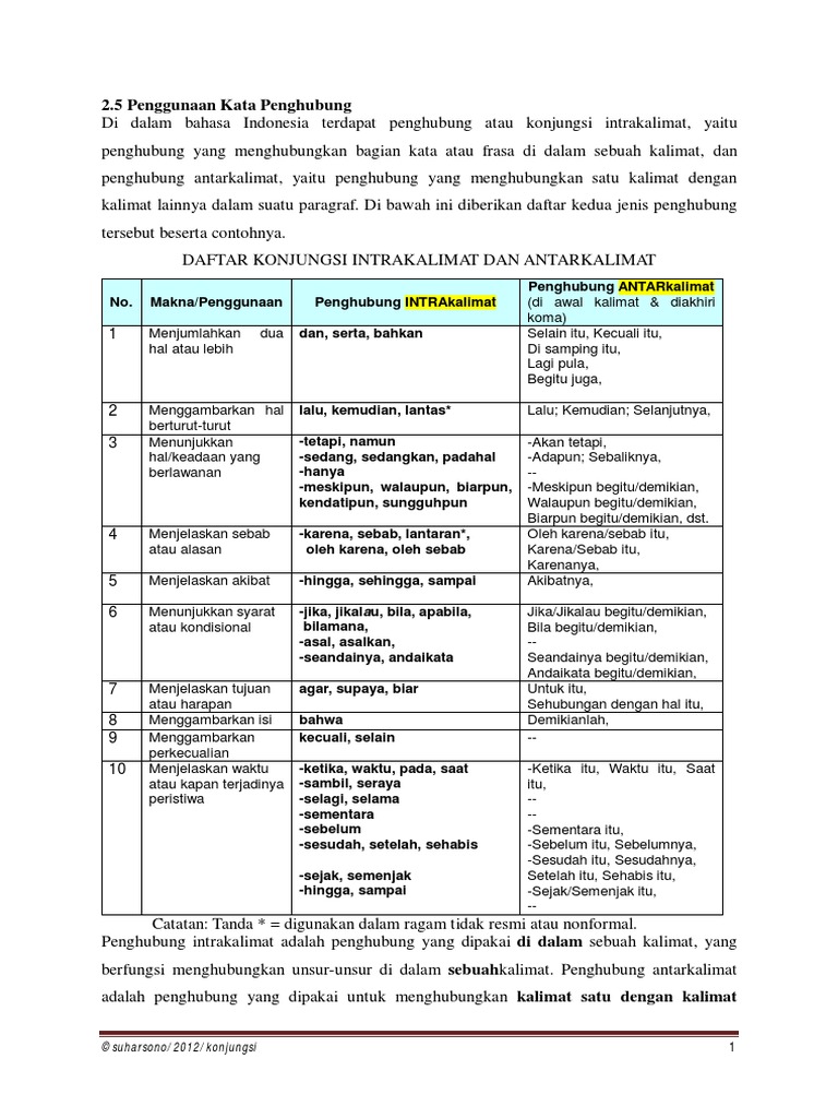 Analisis Bahasa dan Peranti