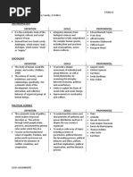 Anthropology, Sociology, Political Science