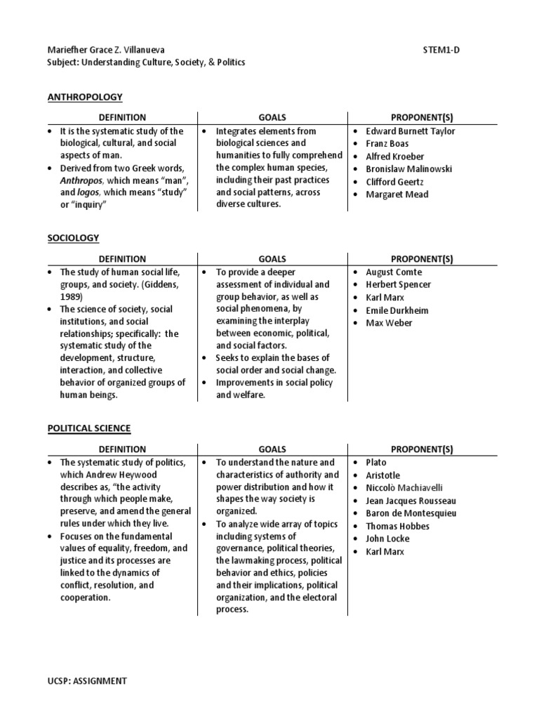 what is the nature of sociology anthropology and political science