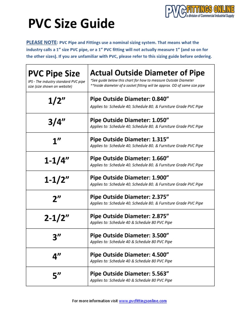 PVC Pipe Sizing Guide | PDF | Plumbing | Pipe (Fluid Conveyance)