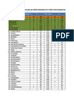 Denutricion Niño 2016