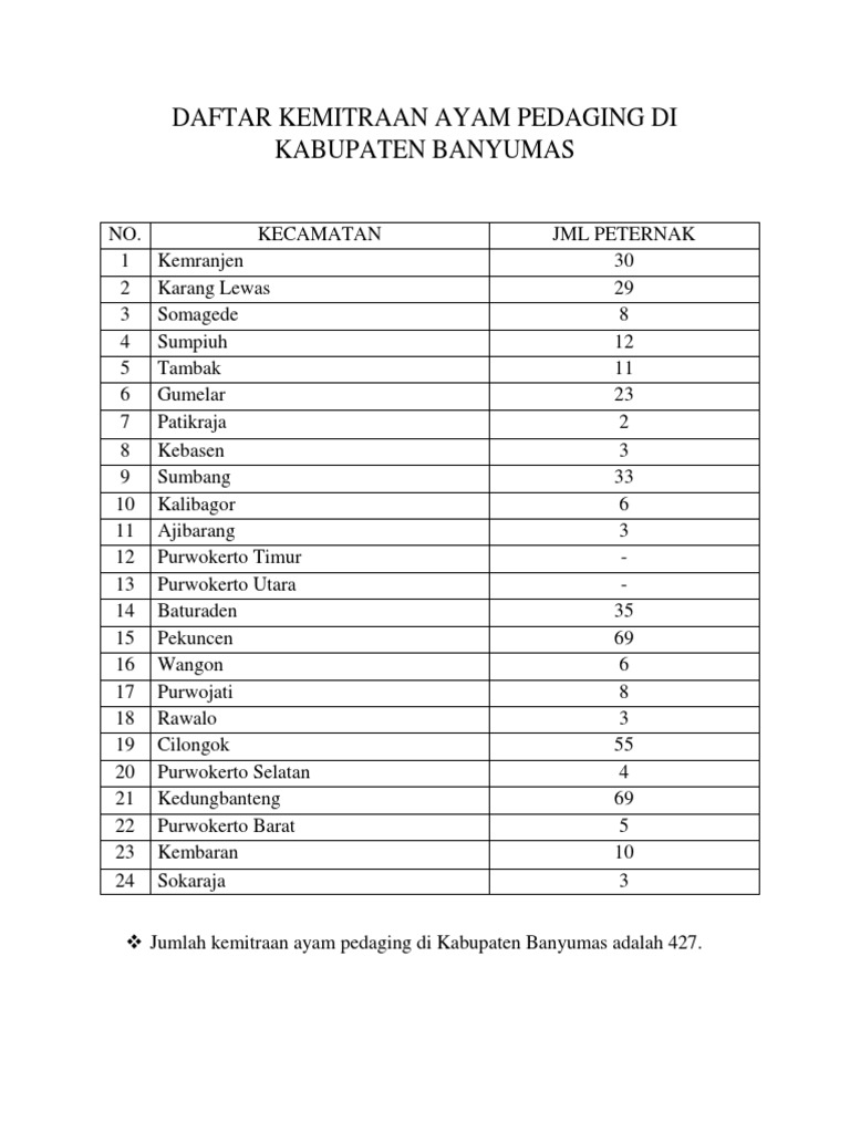 Daftar Perusahaan Kemitraan Ayam Broiler Rumah Siswa