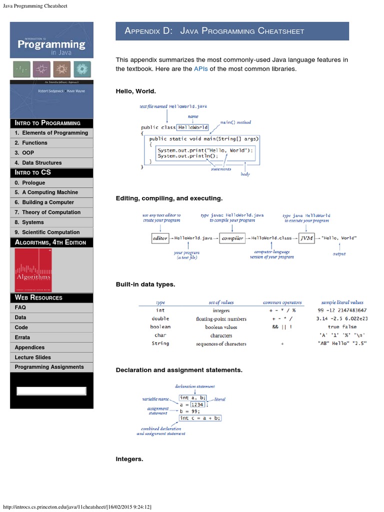 Java Programming Cheatsheet PDF | PDF | Java (Programming Language ...