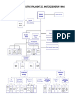 ORGANIGRAMA MINISTERIO DE ENERGIA Y MINAS.pdf