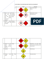 Lokasi Bahan Berbahaya Dan Beracun 22