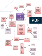 Mapa Conceptual Mir