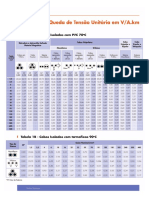 Tabelas de Capacidade de Corrente 7 PDF