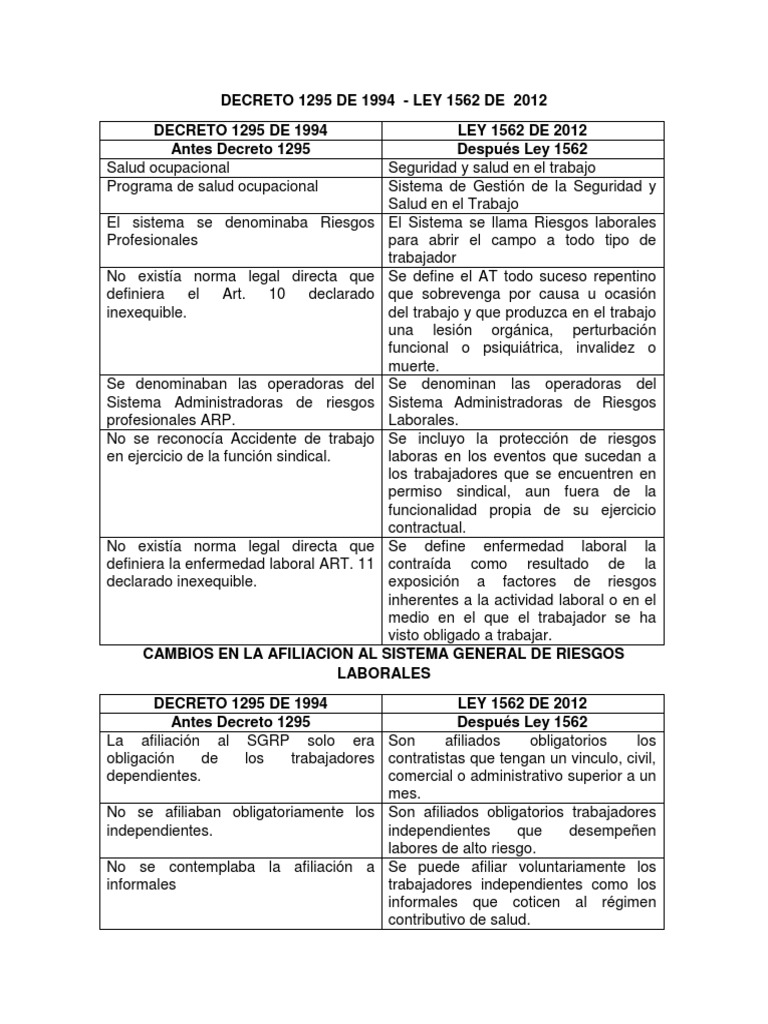 Cambios en el Decreto 1295 de 1994 | PDF | Derecho laboral | Cuidado de ...
