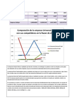 Razon de Efectivo de Las Tres Empresas