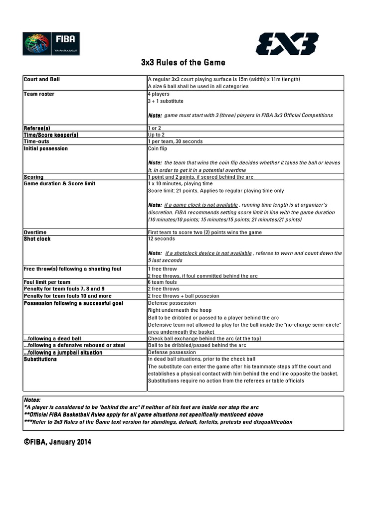 A FIBA 3x3 Rules Table PDF PDF Referee Team Sports