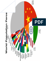 World Population