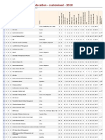 Ranking Melhores Escolas de Negócios