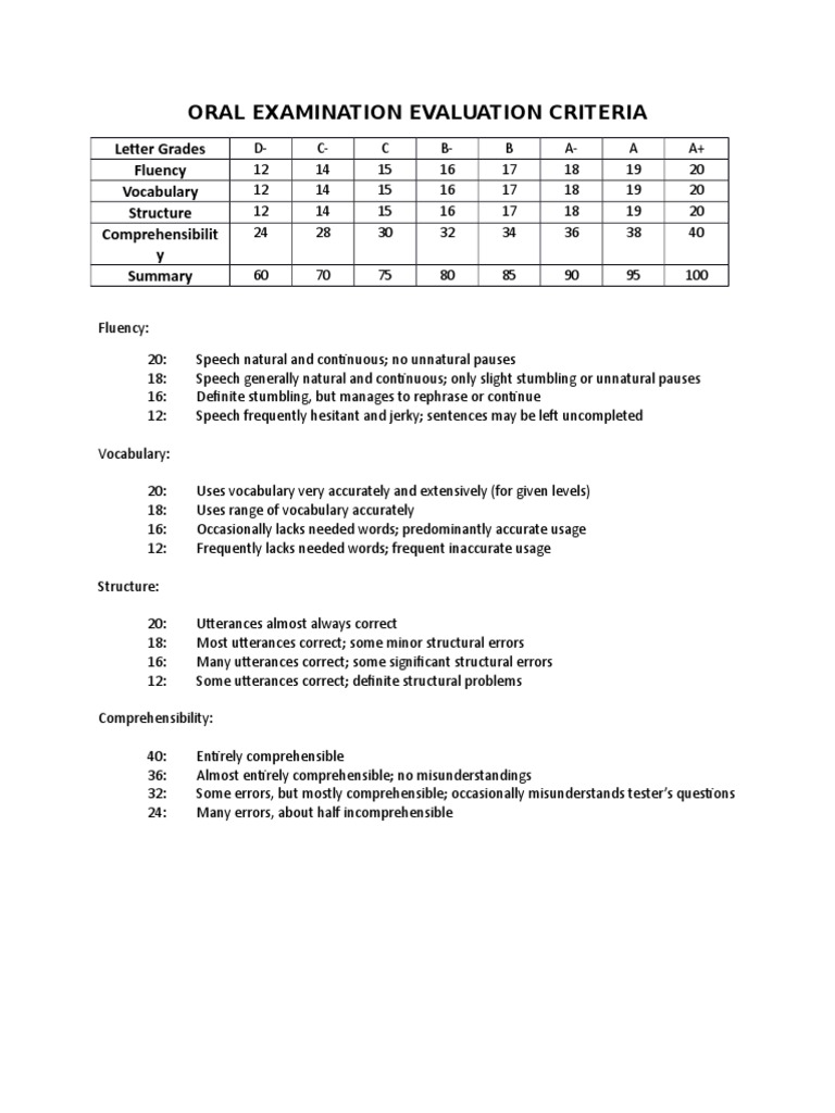 Assessing Oral Proficiency Criteria for Evaluating Fluency, Vocabulary