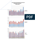 Grafik Jumlah Kunjungan Poli DM