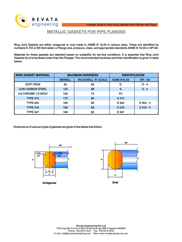 Oval And Octagonal Ring Type Joint Gasket Dimension S vrogue.co