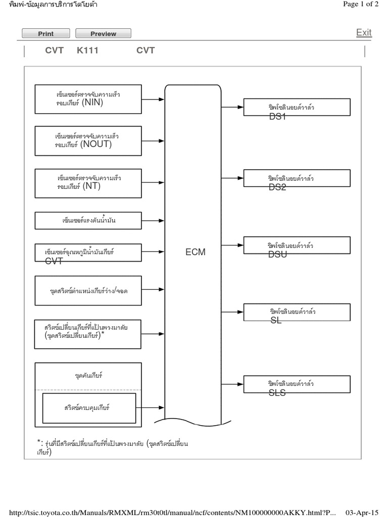 Код toyota pdf