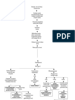 Pathway Hipoglikemia Fix