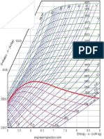 Mollier Diagram Water 