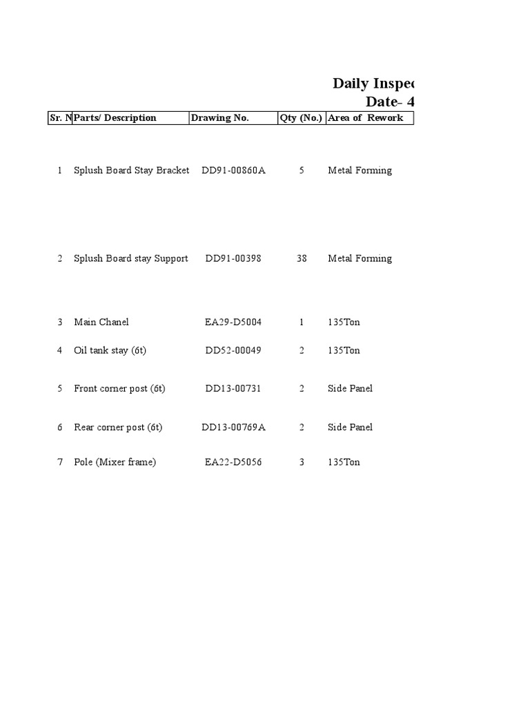 Daily Rework Inspection Summary | PDF | Technology & Engineering