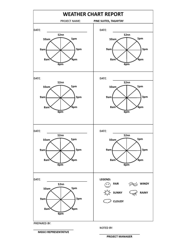 Pine Suites Weather Chart Report | PDF