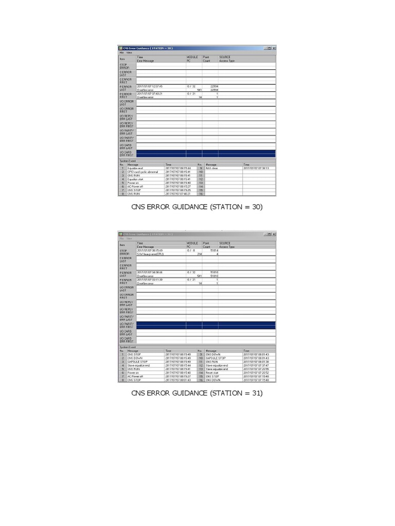 CNS Error Guidance & LV Monitor Panel | PDF | Teaching Methods & Materials