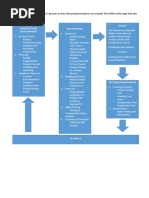 Writing RRL and RRS: Key Guidelines | PDF | Methodology | Academic ...