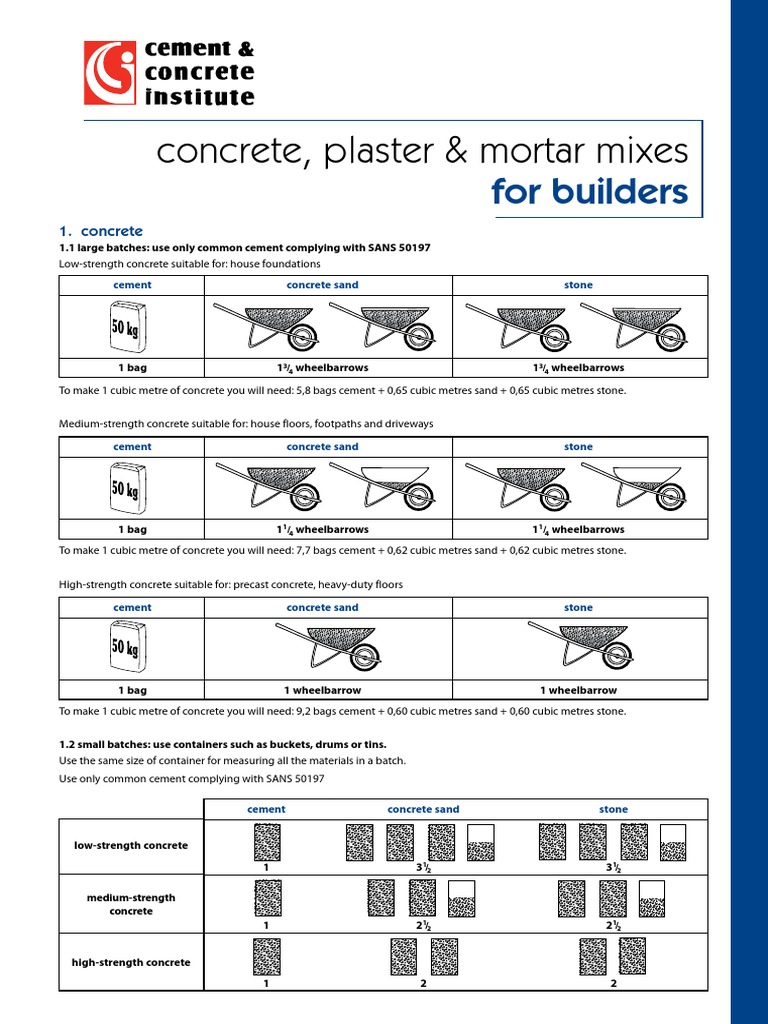 Concrete Plaster and Mortar Mixes for Builders Mortar (Masonry