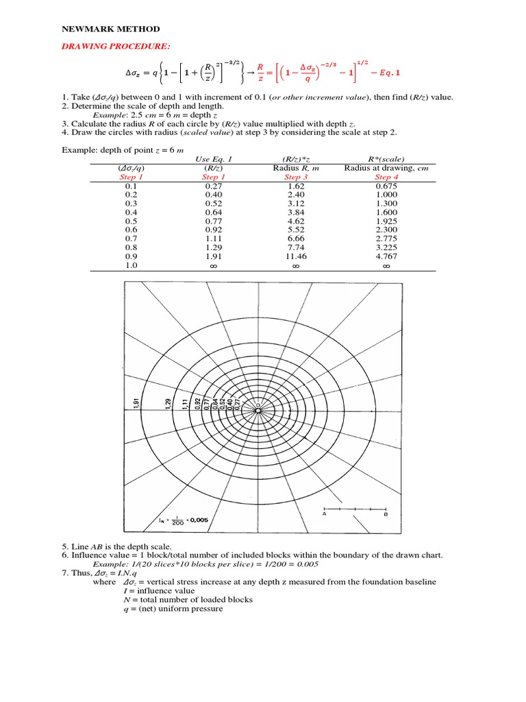 14.1 Newmark Influence Chart Drawing Procedures Download Free PDF