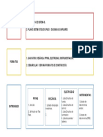 Requisitos para La Cuantificación de Recursos