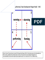 Tuckman Forming Storming Diagram PDF