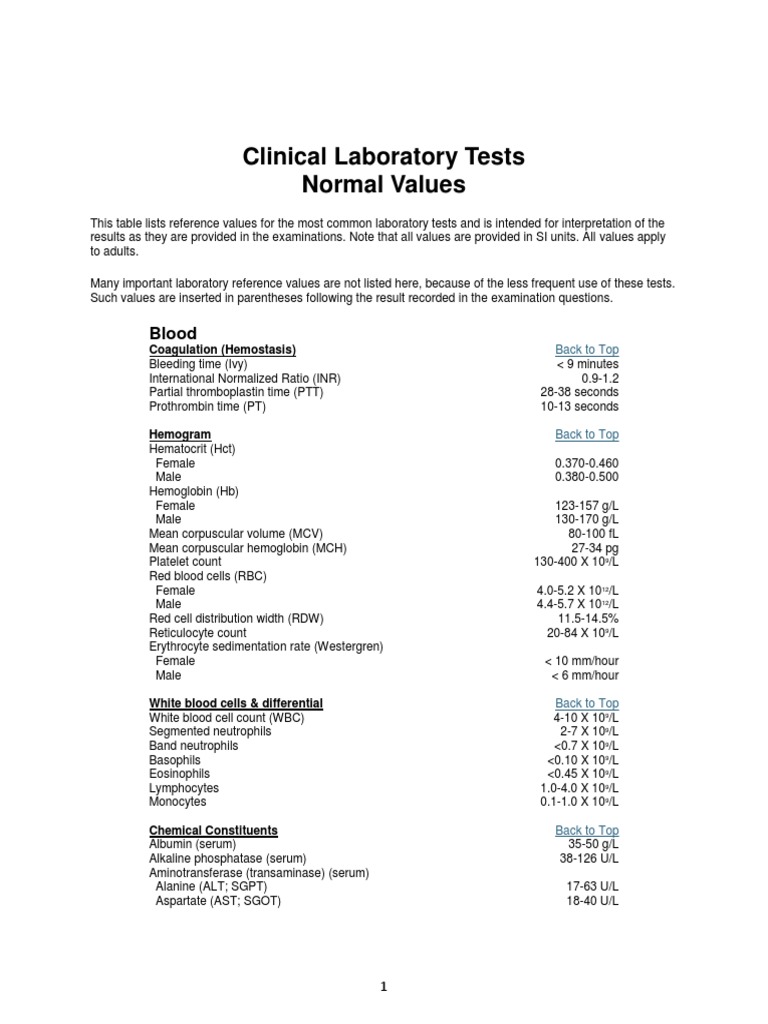 Clinical Laboratory Test Reference Values | PDF | Luteinizing Hormone ...