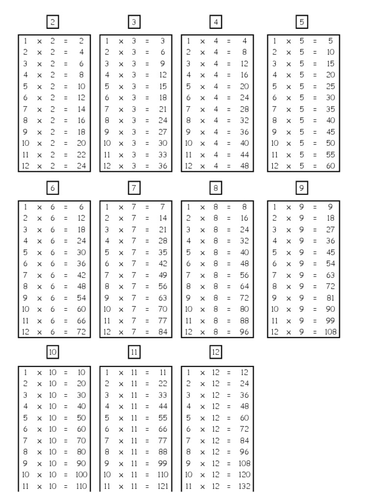 乘法表 | PDF