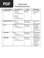 Program Intervensi Panitia BI 2017