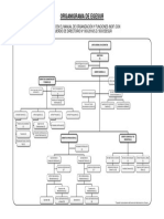 Organigrama Egesur