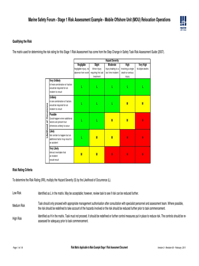 MOU Relocation Risk Assessment Example | PDF | Risk Assessment | Hazards