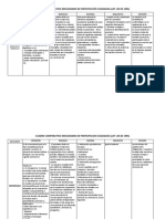 CUADRO COMPARATIVO MECANISMOS DE PARTICIPACION CIUDADANA- ley 134.pdf