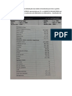 Lista de Alimentos Inflamatórios e Anti-Inflamatórios