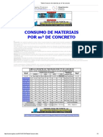Tabela Consumo de materiais por m³ de concreto.pdf