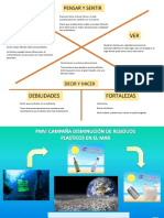 Mapa de Empatía y PMV